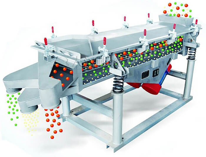直线振动筛工作原理