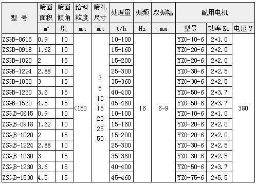 上振式直线振动筛技术参数
