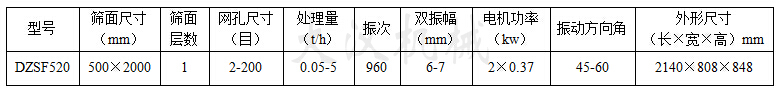 520直线振动筛参数