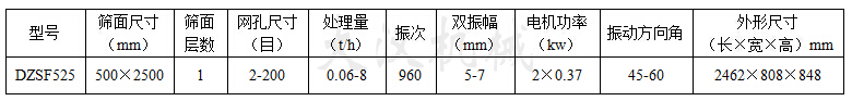 525型直线振动筛参数