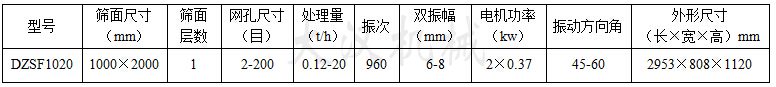 1020直线振动筛参数