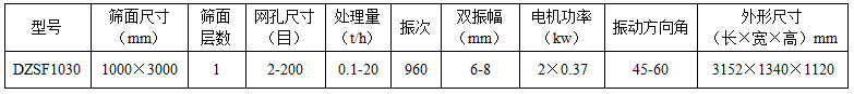 1030直线振动筛技术参数