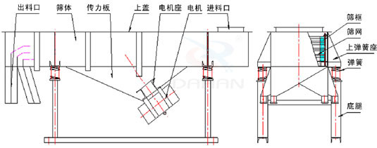 降温直线振动筛外形结构图