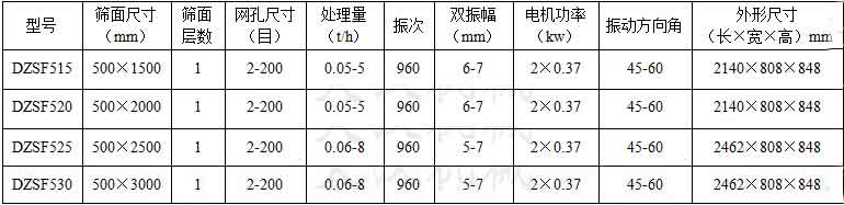 可移动直线振动筛技术参数