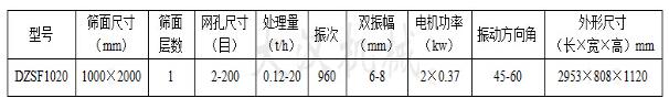 1020直线振动筛技术参数