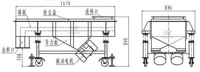 槐米直线振动筛工作原理