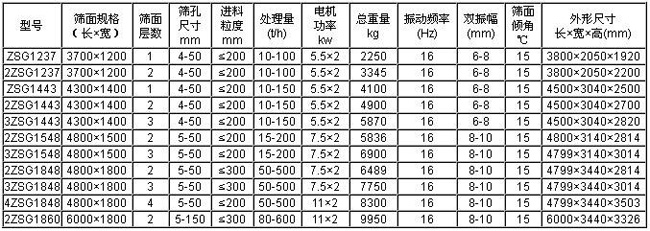 槐米直线振动筛技术参数