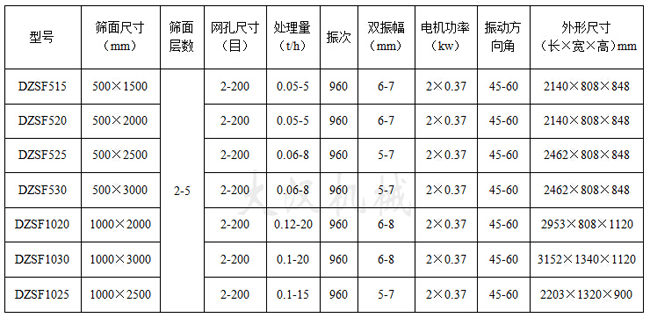 豆芽直线振动啊技术参数