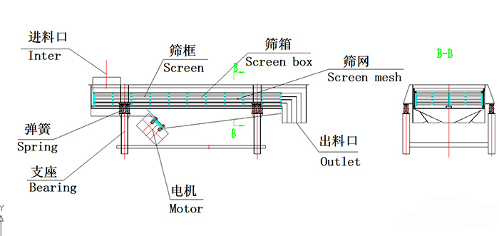 1030直线振动筛结构图