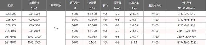 上振式直线振动筛技术参数